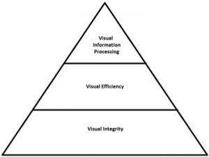 The Visual Pyramid